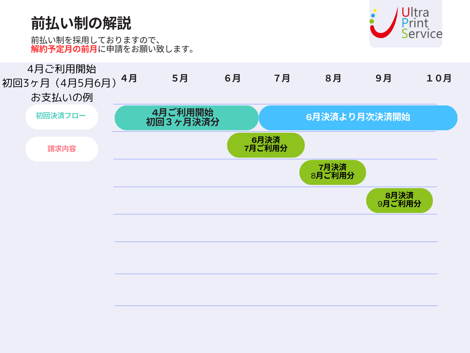 前払い制解説